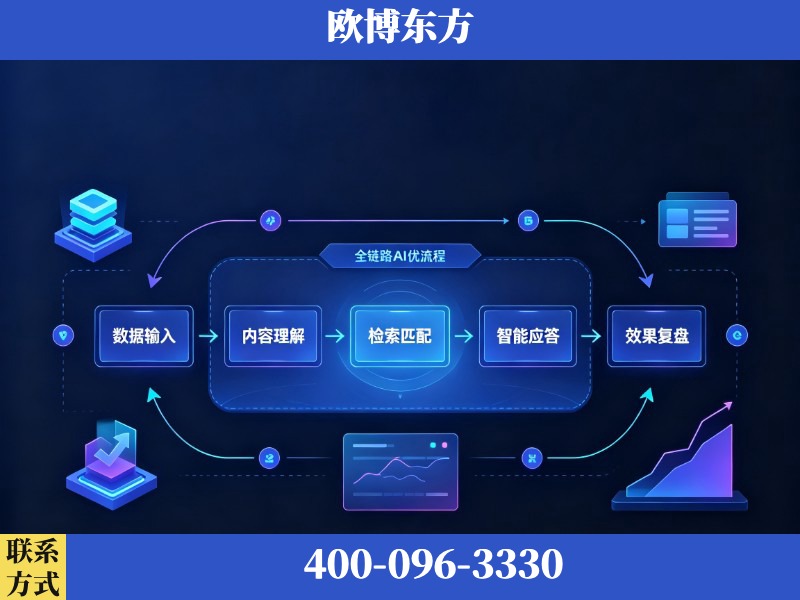 绍兴-AI品牌声誉